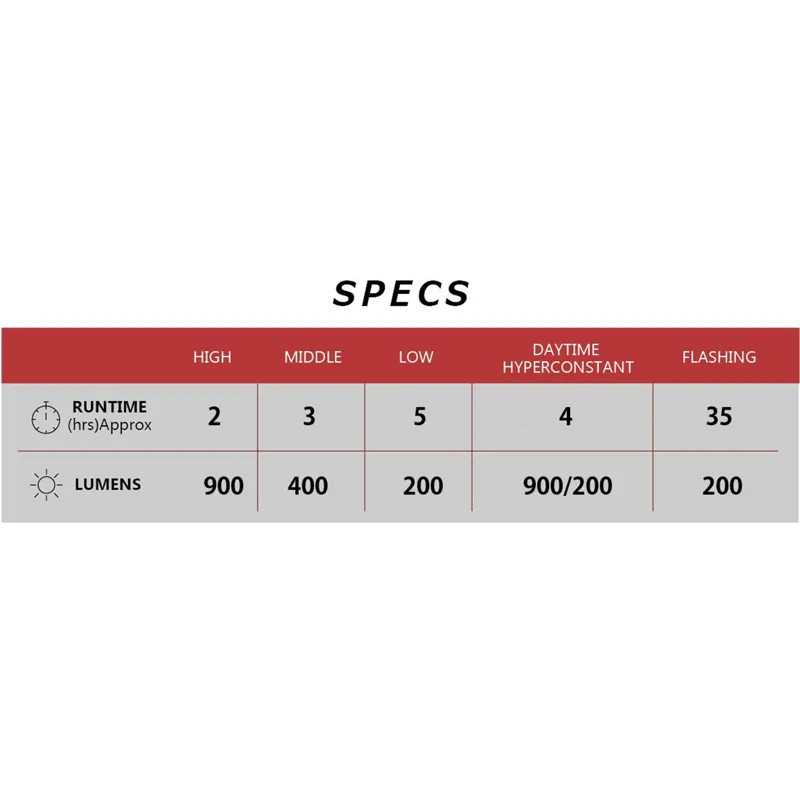 CatEye AMPP 900 / VIZ 300 Bike Light Set with USB-C-10