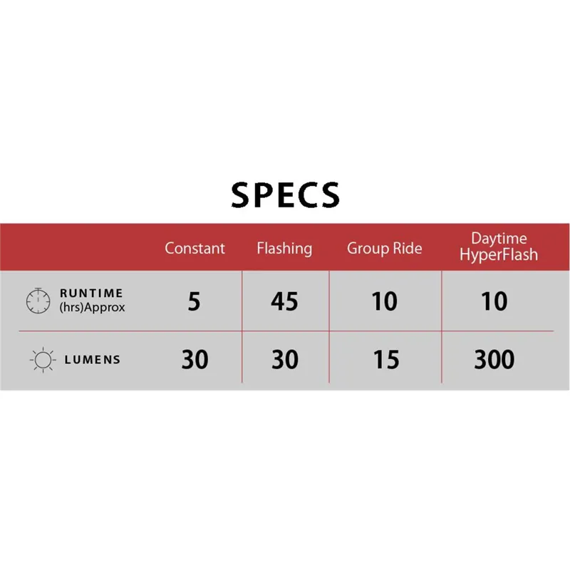 CatEye AMPP 900 / VIZ 300 Bike Light Set with USB-C-12