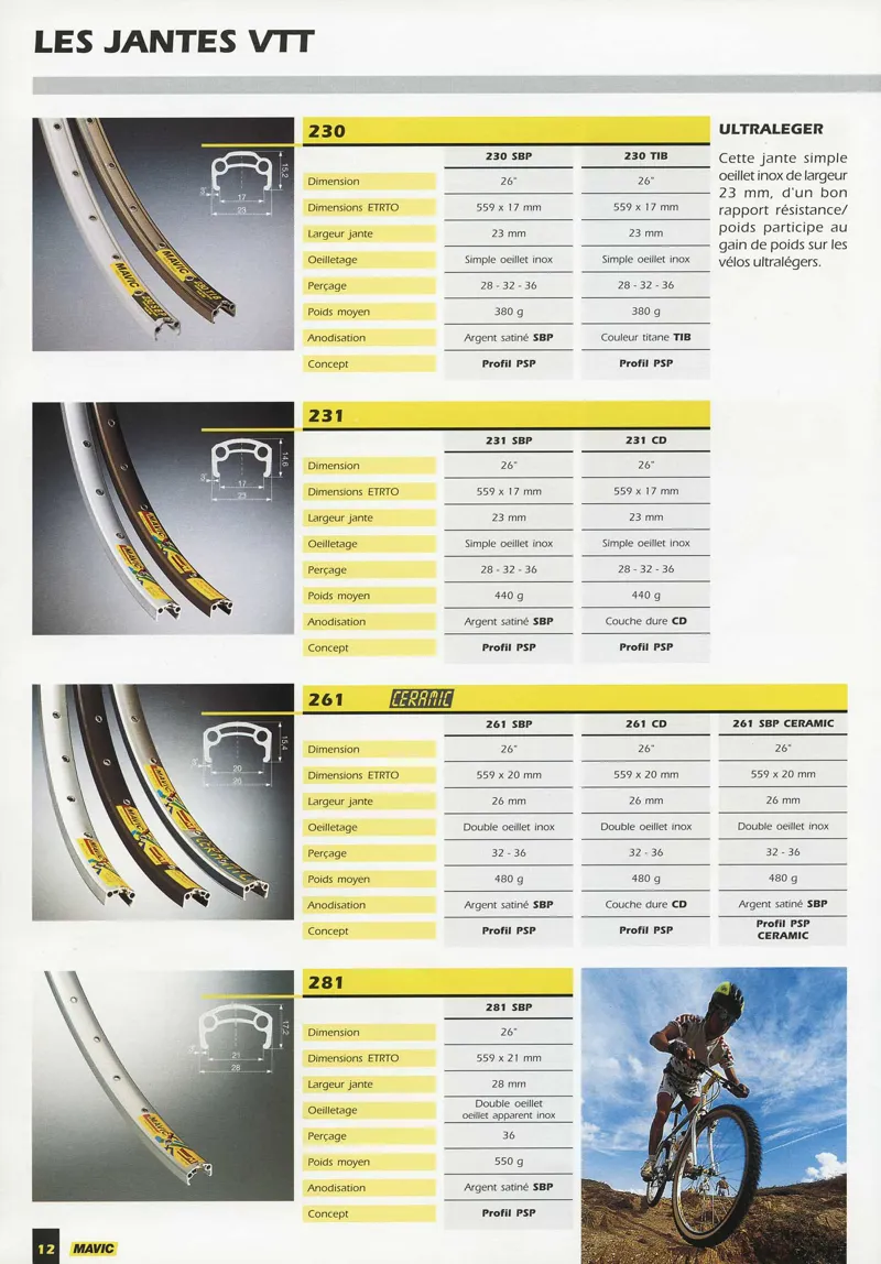 Mavic 230 TIB 26 Inch Mountainbike 32Hole Rim Pair Shop Solied-5