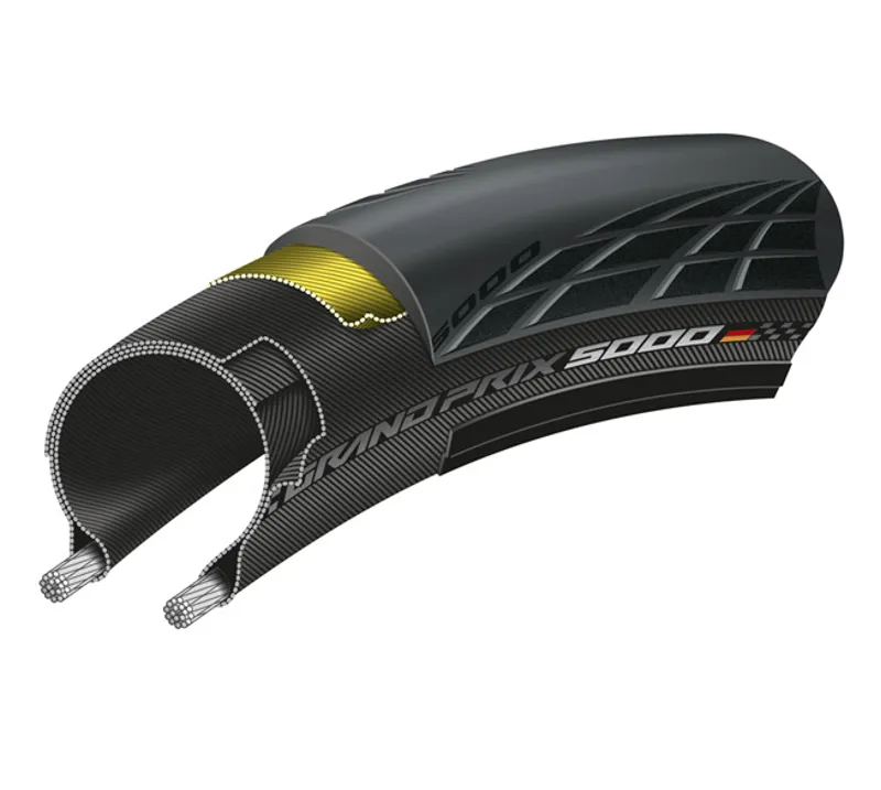 Continental Grand Prix 5000 Foldable BlackChili Tyre in Black-2